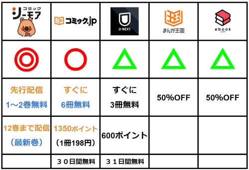 19歳の夏休みが無料で読める比較表1126